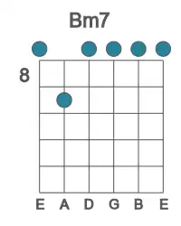 Guitar voicing #1 of the B m7 chord